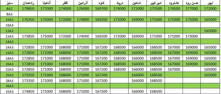 لیست قیمت میلگرد1400/12/15