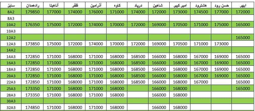 لیست قیمت میلگرد1400/12/16