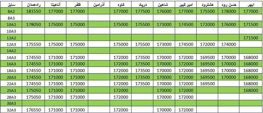 لیست قیمت میلگرد1400/12/17 title=