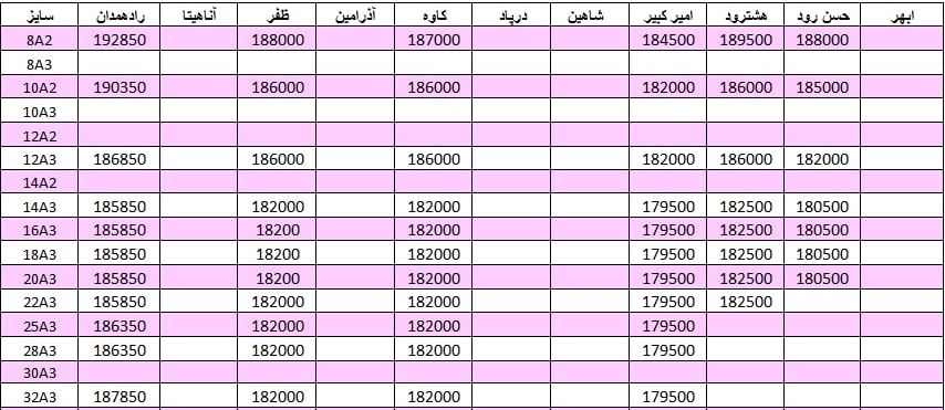 لیست قیمت میلگرد1401/01/07