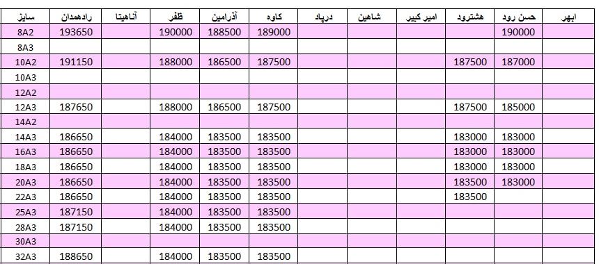 لیست قیمت میلگرد 1401/01/08