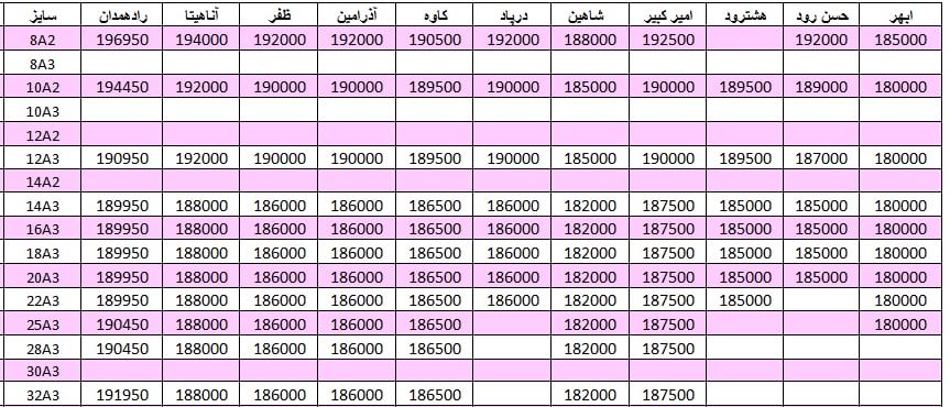 لیست قیمت میلگرد1401/01/14