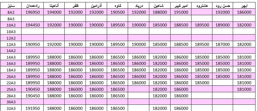 لیست قیمت میلگرد1401/01/15