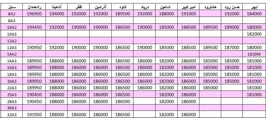 لیست قیمت میلگرد1401/01/16