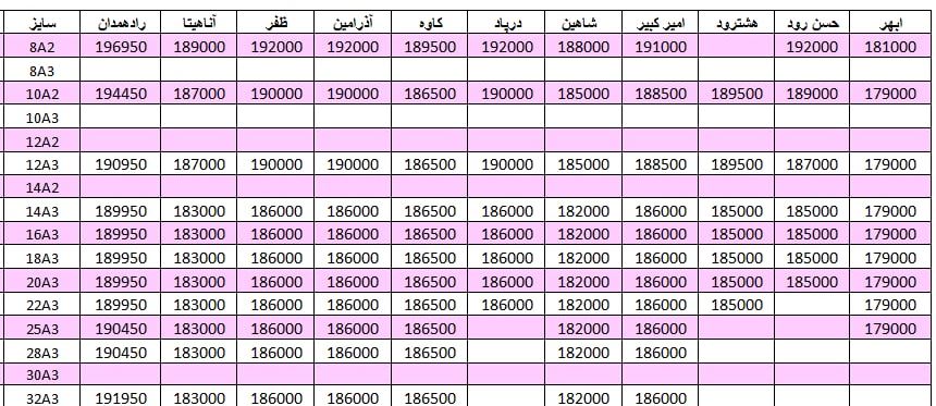 لیست قیمت میلگرد1401/01/17