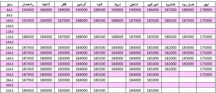 لیست قیمت میلگرد1401/01/18 title=