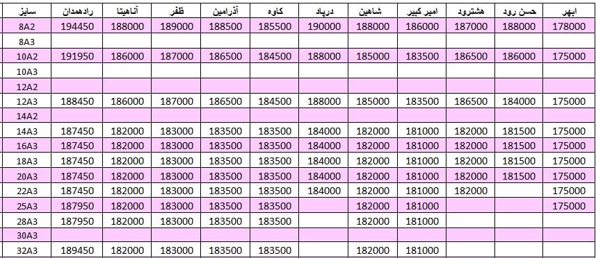 لیست قیمت میلگرد1401/01/20 title=