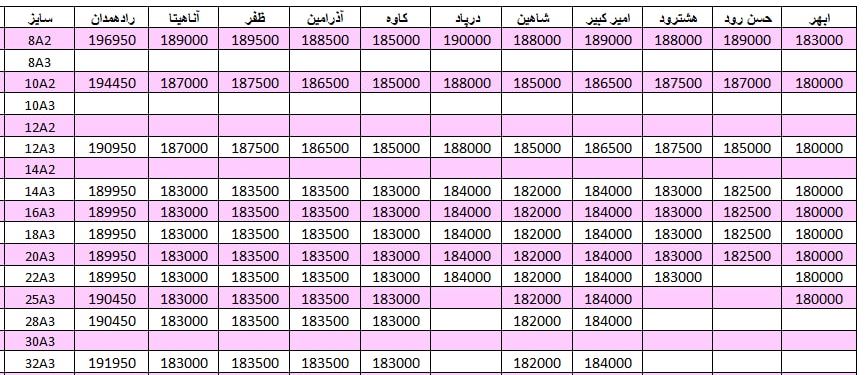 لیست قیمت میلگرد1401/01/21