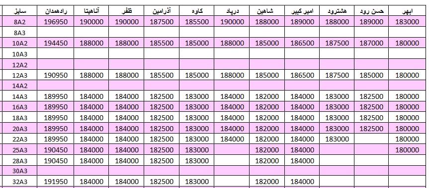 لیست قیمت میلگرد1401/01/22 title=