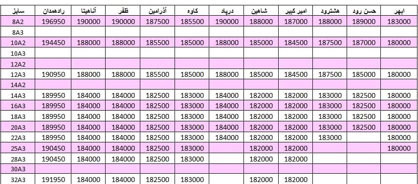 لیست قیمت میلگرد1401/01/23 title=