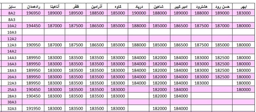 لیست قیمت میلگرد1401/01/24 title=