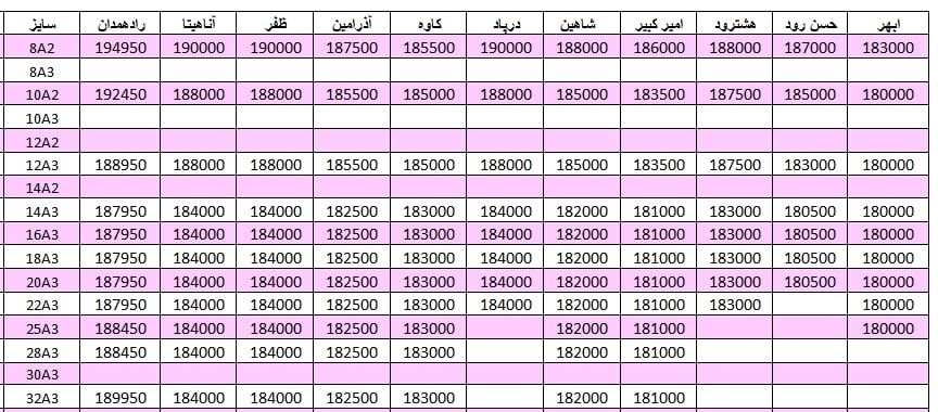 لیست قیمت میلگرد1401/01/25