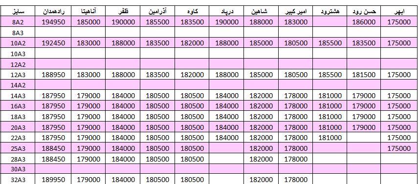 لیست قیمت میلگرد1401/01/27 title=