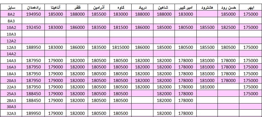 لیست قیمت میلگرد1401/01/28