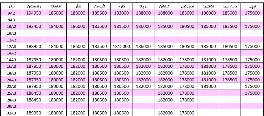 لیست قیمت میلگرد1401/01/29 title=