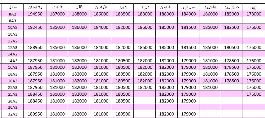 لیست قیمت میلگرد1401/01/30 title=