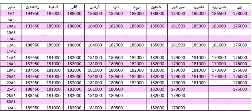 لیست قیمت میلگرد1401/01/31