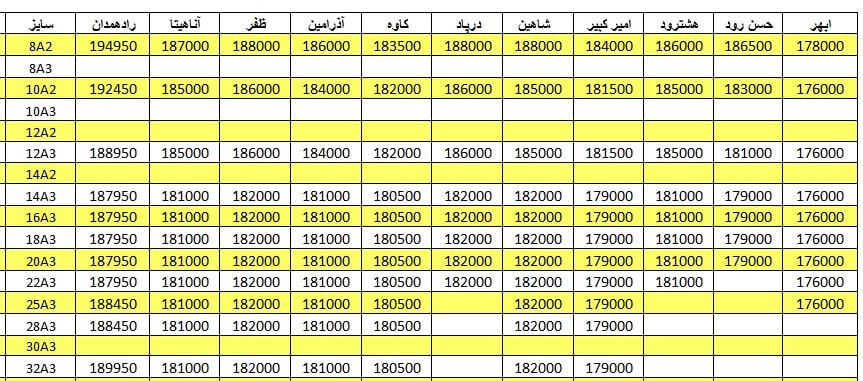 لیست قیمت میلگرد1401/02/01