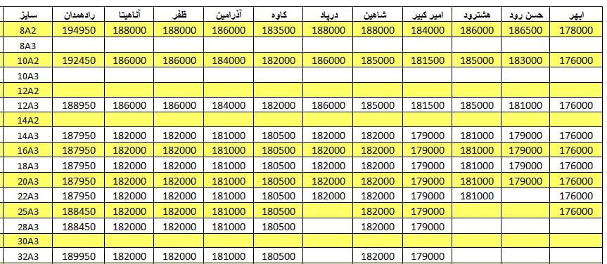 لیست قیمت میلگرد1401/02/04