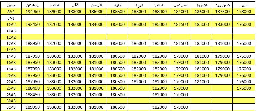 لیست قیمت میلگرد1401/02/05 title=