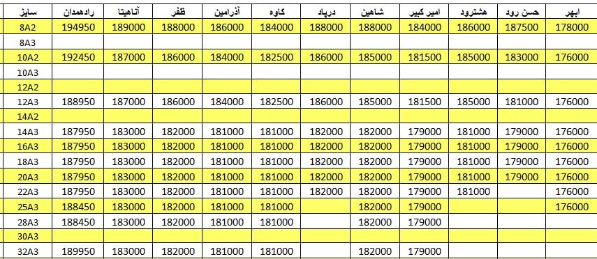 لیست قیمت میلگرد1401/02/07