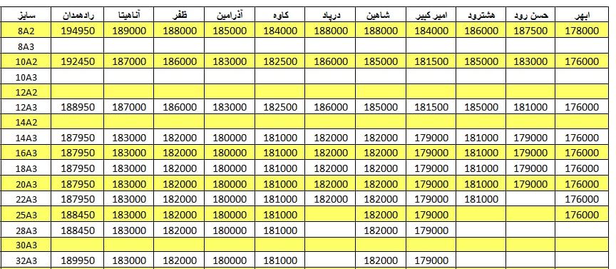 لیست قیمت میلگرد1401/02/08 title=