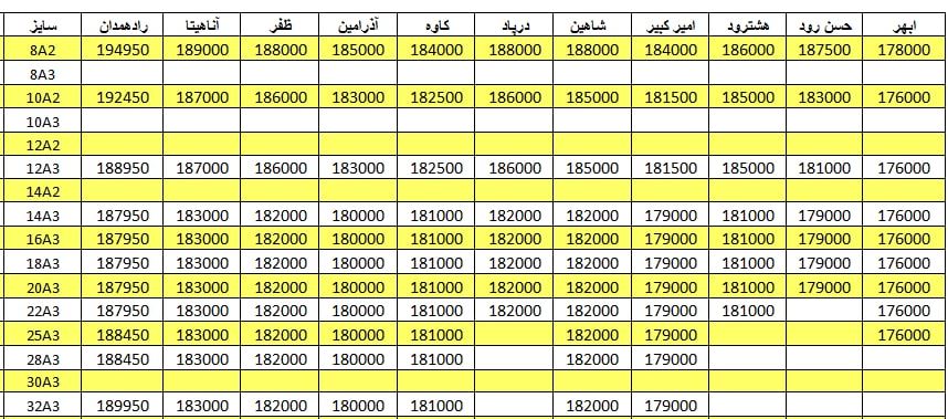 لیست قیمت میلگرد1401/02/10