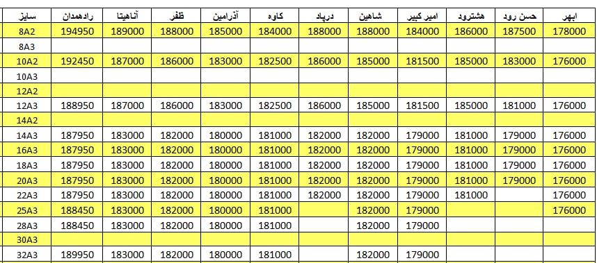 لیست قیمت میلگرد1401/02/10 title=