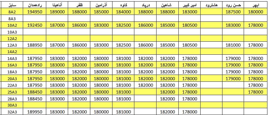 لیست قیمت میلگرد1401/02/12