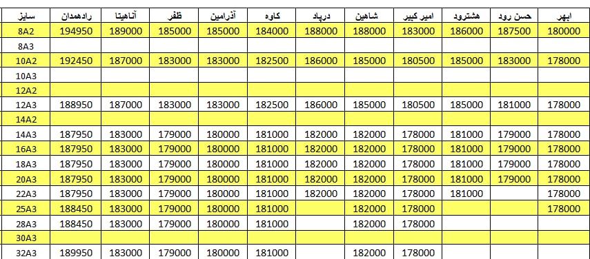 لیست قیمت میگرد1401/02/15