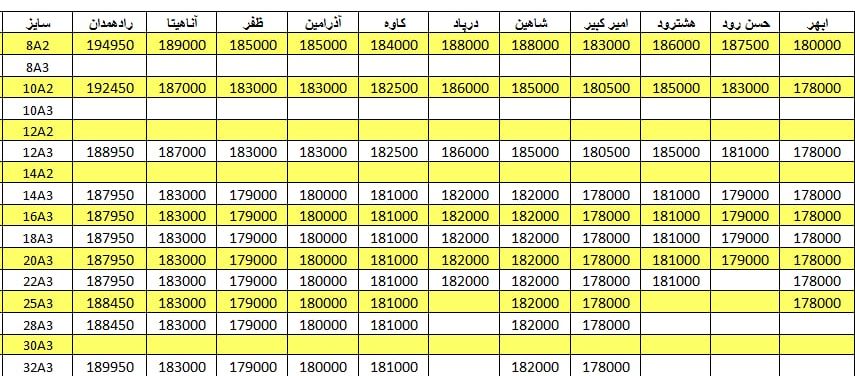 لیست قیمت میگرد1401/02/15