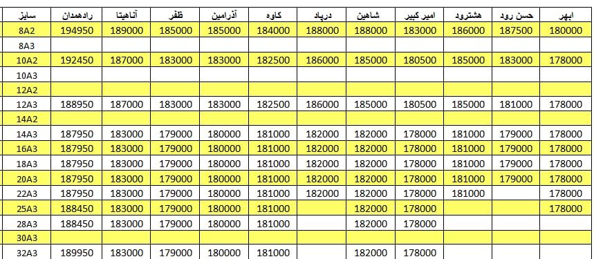 لیست قیمت میلگرد1401/02/17