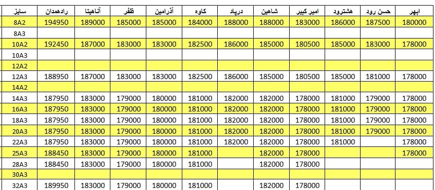 لیست قیمت میلگرد1401/02/17