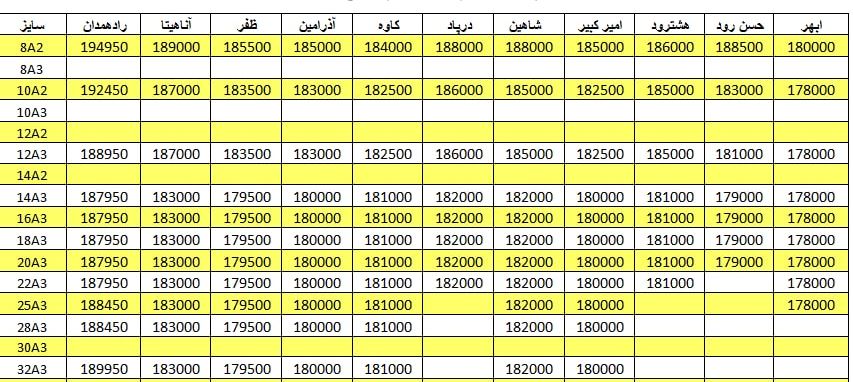 لیست قیمت میگرد1401/02/18