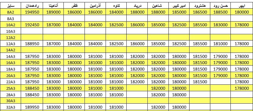 لیست قیمت میلگرد1401/02/19