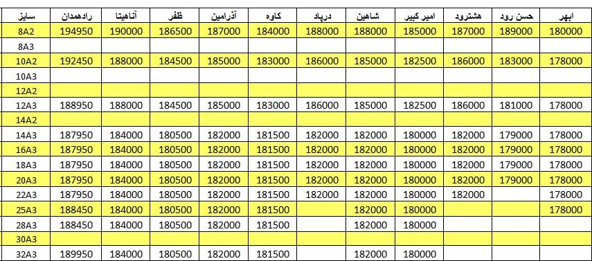 لیست قیمت میلگرد1401/02/20