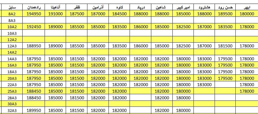 لیست قیمت میلگرد1401/02/21