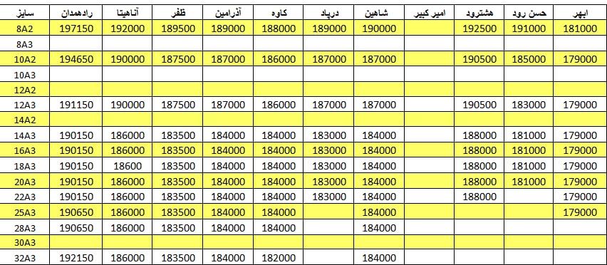 لیست قیمت میلگرد1401/02/22