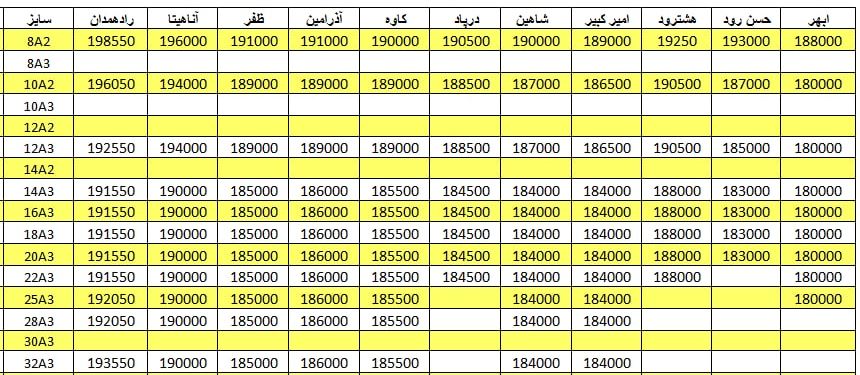 لیست قیمت میلگرد1401/02/24