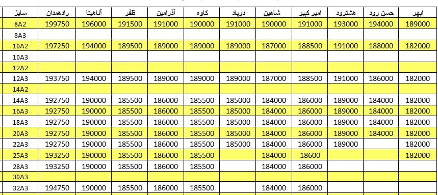 لیست قیمت میلگرد1401/02/25