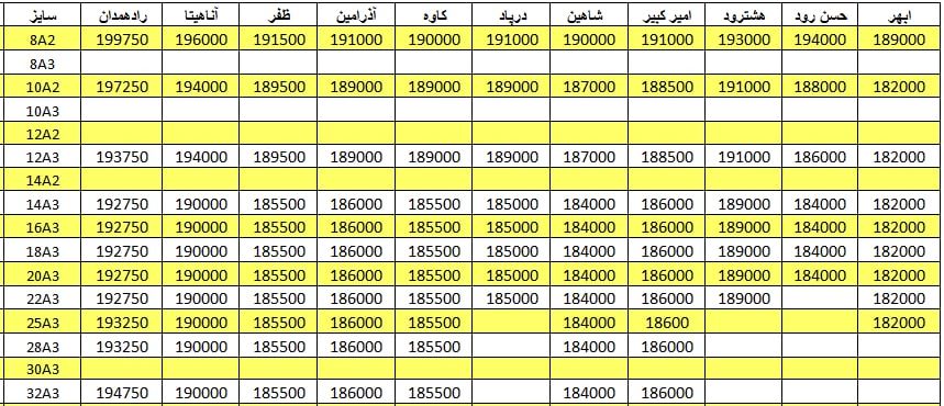 لیست قیمت میلگرد1401/02/26