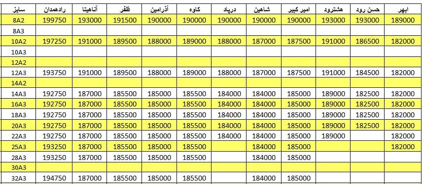 لیست قیمت میلگرد1401/02/27