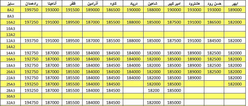 لیست قیمت میلگرد1401/02/28