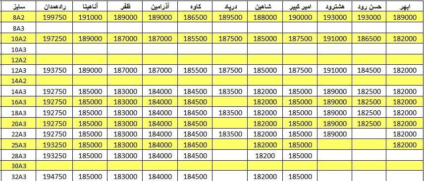 لیست قیمت میلگرد1401/02/29