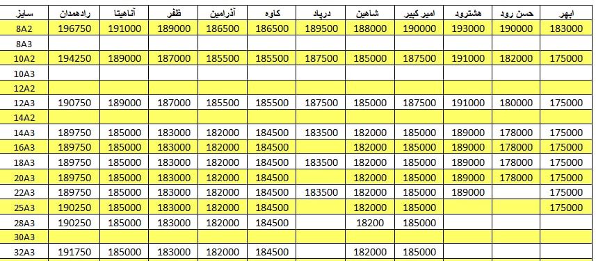 لیست قیمت میلگرد1401/02/31