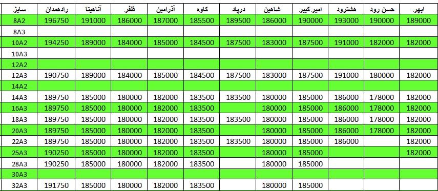لیست قیمت میلگرد1401/03/01