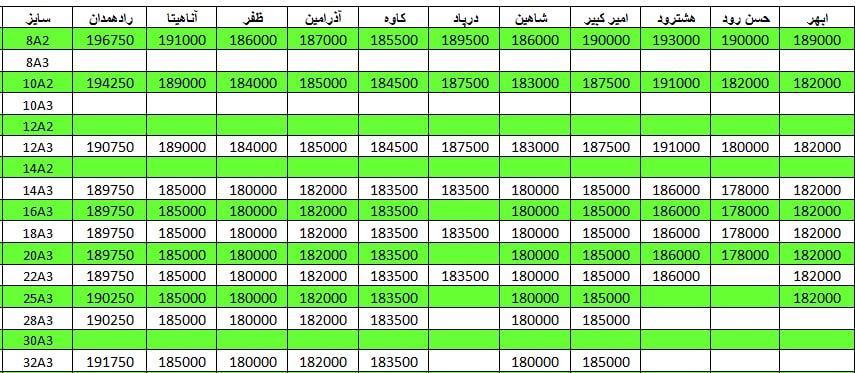 لیست قیمت میلگرد1401/03/01