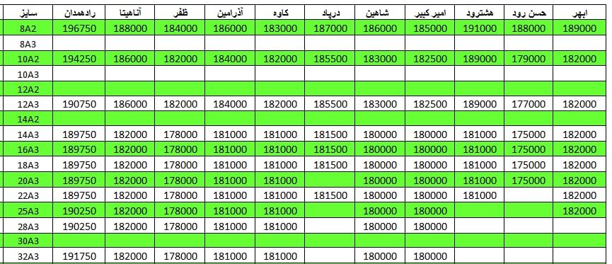 لیست قیمت میلگرد1401/03/02 title=