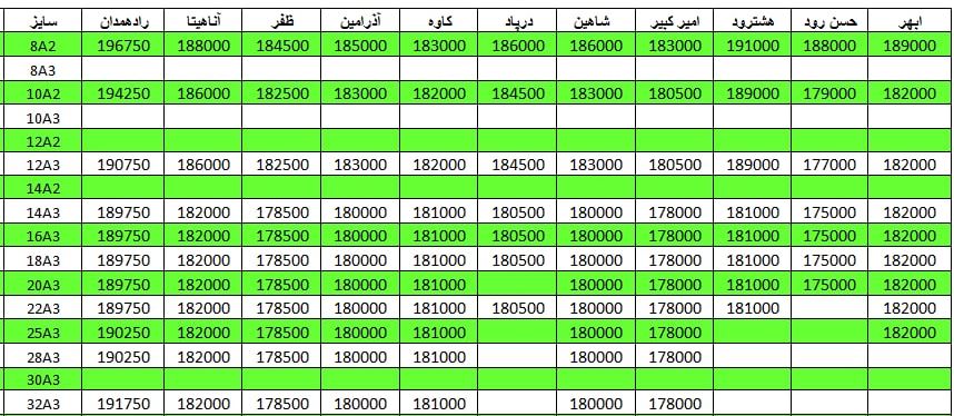 لیست قیمت میلگرد1401/03/03