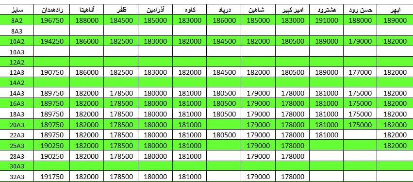 لیست قیمت میلگرد1401/03/04